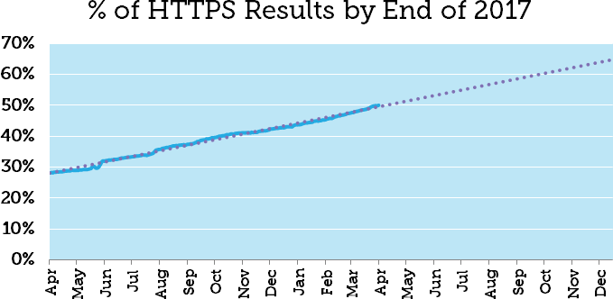 HTTPS站点2